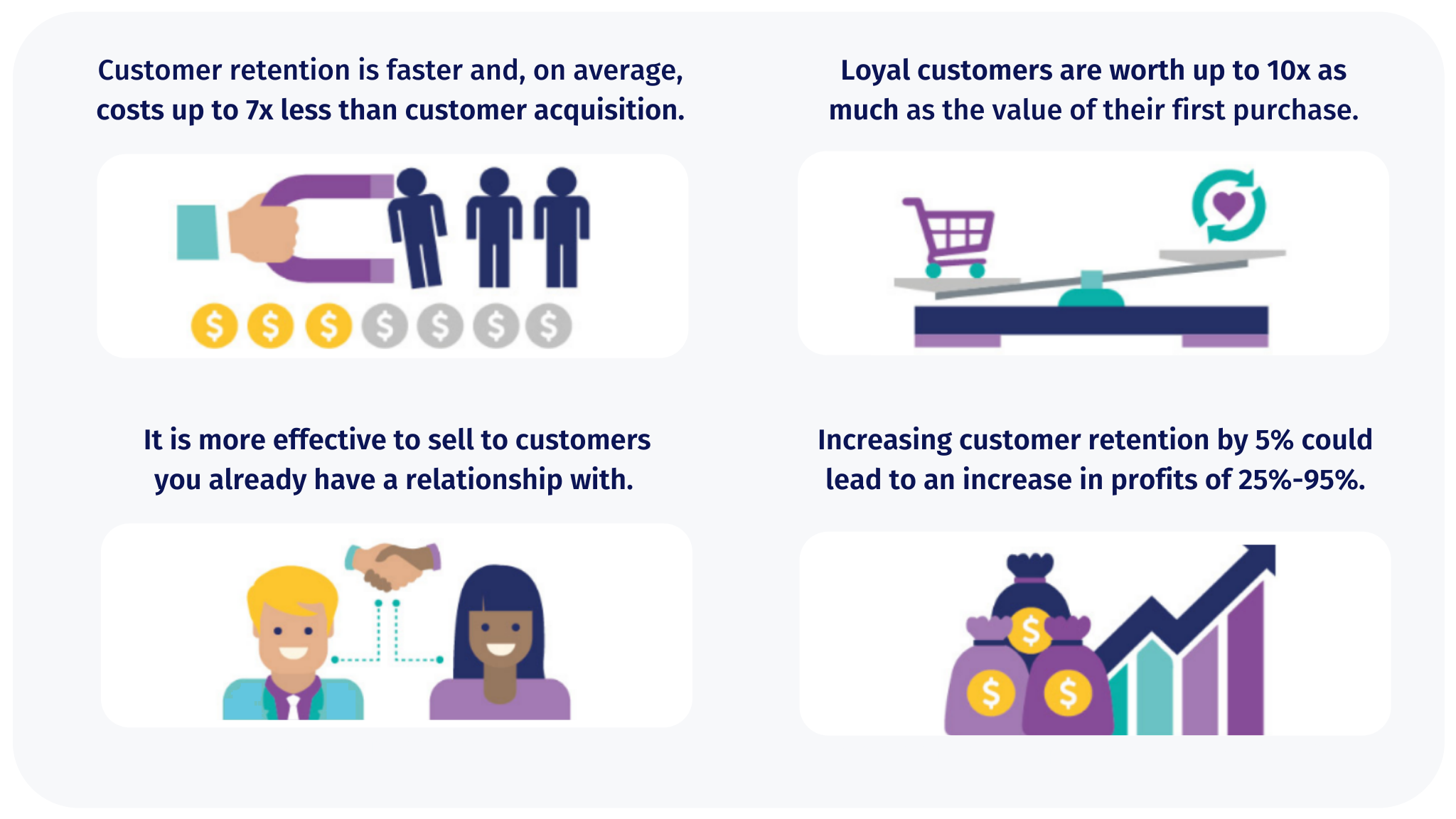 Importance of customer retention to the business.